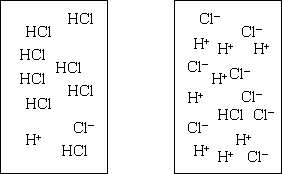 2 possible answers for the dissociation of HCl.  Answer A has most HCl molecules together and 1 HCl split into a H with a +1 charge and a Cl with a minus 1 charge.  Answer B only 1 HCl molecule together and the rest split into a H with a +1 charge and a Cl with a minus 1 charge.